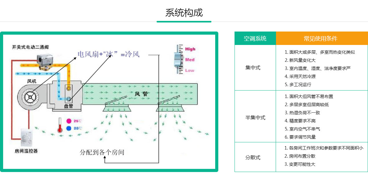 西安空調采暖系統方案