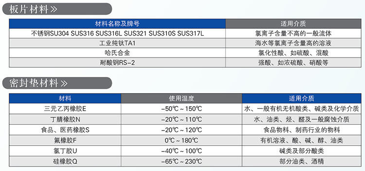 西安板式換熱器板片