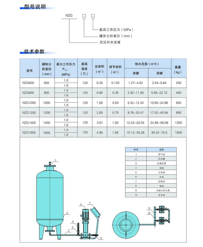 西安補(bǔ)水定壓設(shè)備參數(shù)