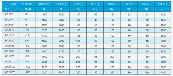 西安蒸汽冷凝水回收裝置技術(shù)表2