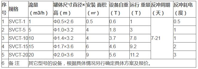 西安凝結(jié)水除鐵過濾器型號表