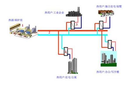 西安三元鍋爐供暖安裝公司